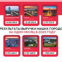 Франшиза Агентство Недвижимости, Майкоп